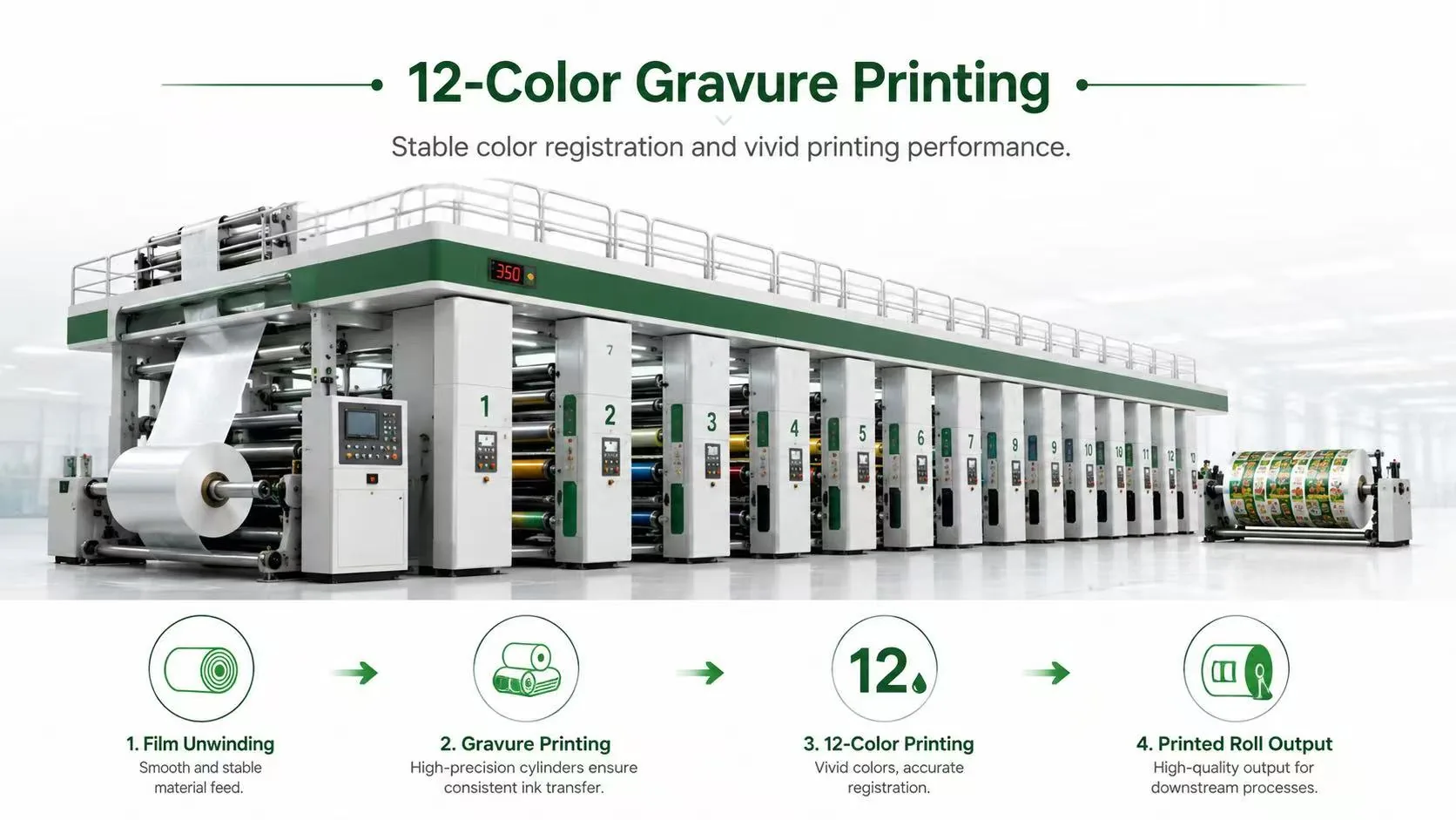 12-color gravure printing production process image