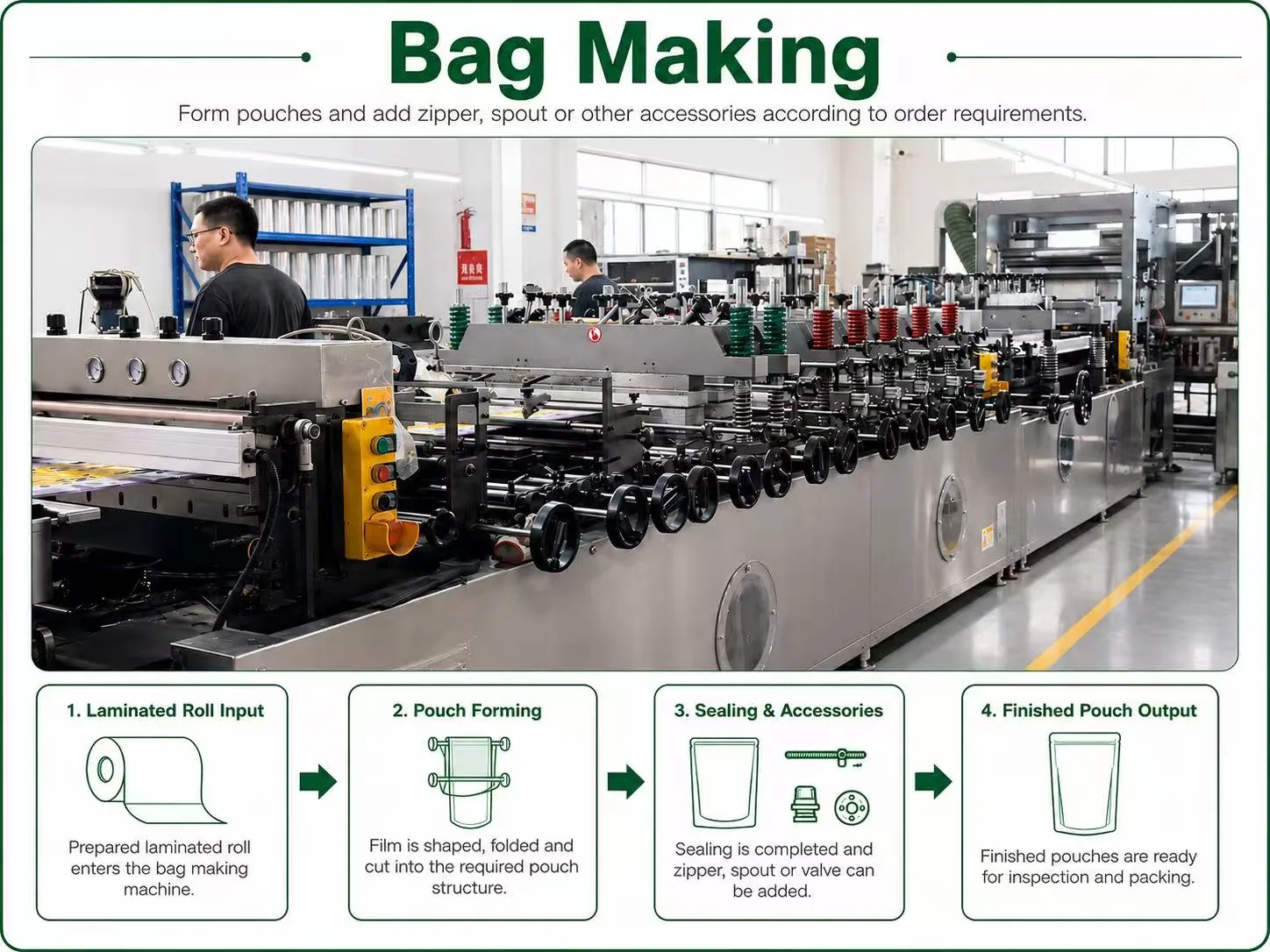 Flexible packaging bag making production process image
