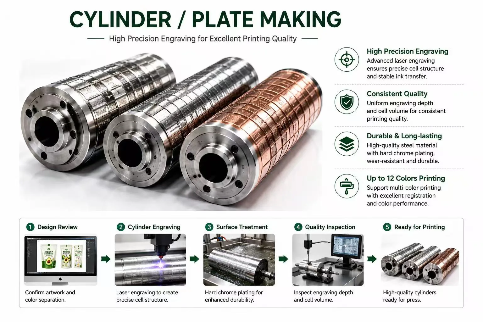 Cylinder and plate making production process image
