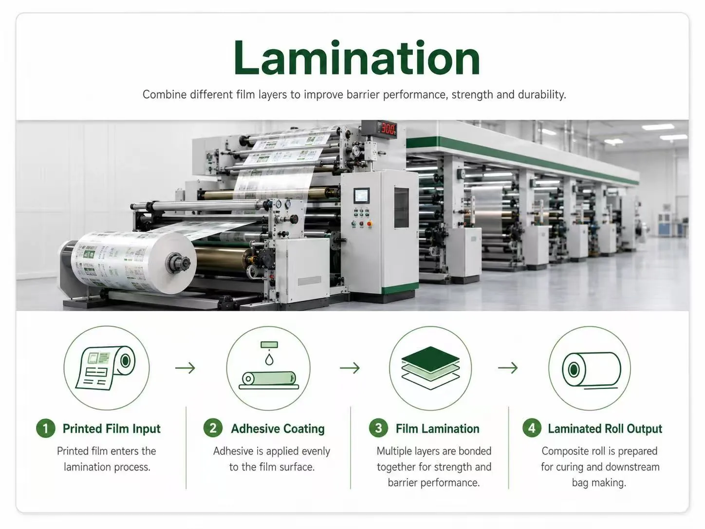 Flexible packaging lamination production process image