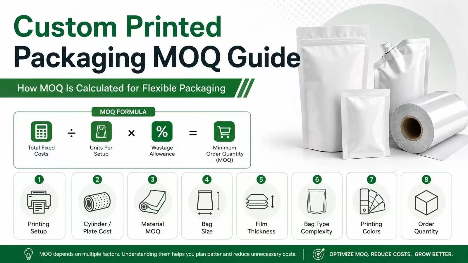 Custom printed packaging MOQ guide showing how minimum order quantity is calculated for flexible packaging bags and roll film